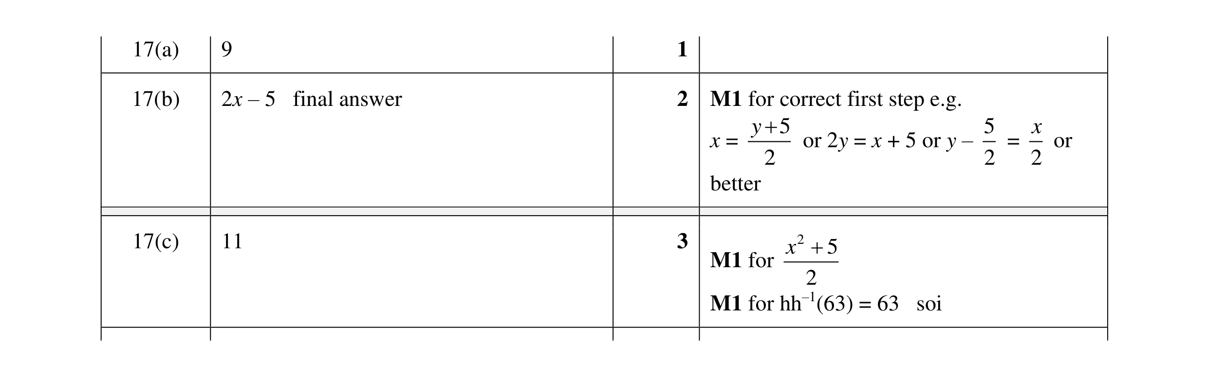 Mark scheme for question 31