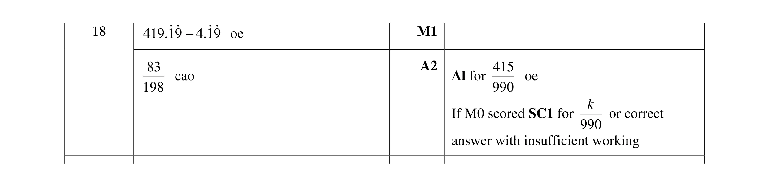 Mark scheme for question 92