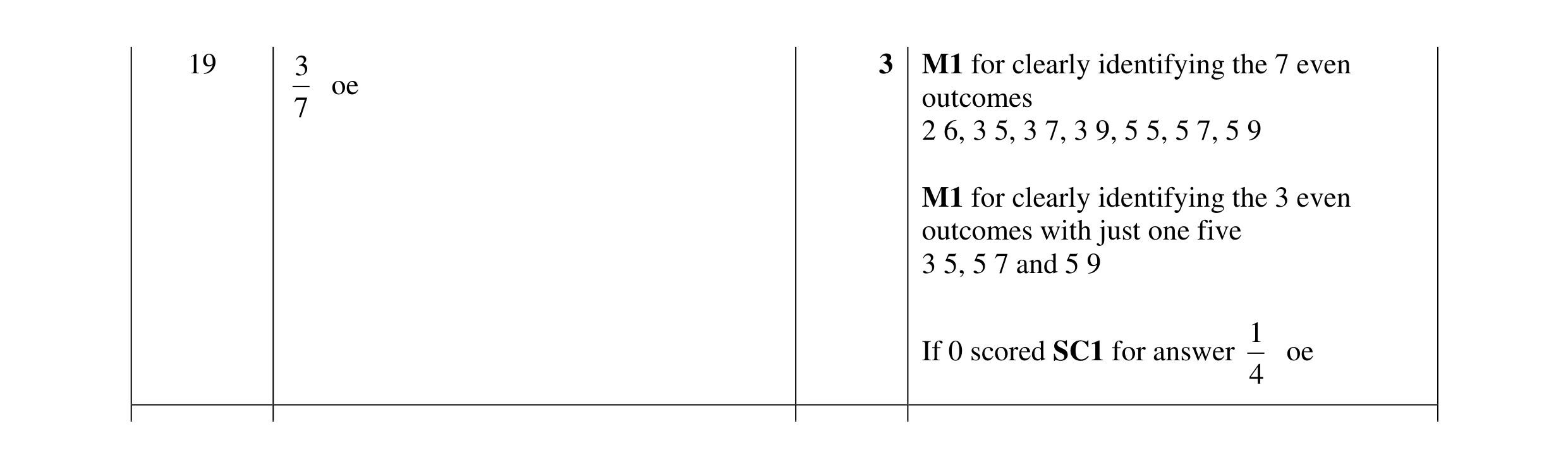 Mark scheme for question 42