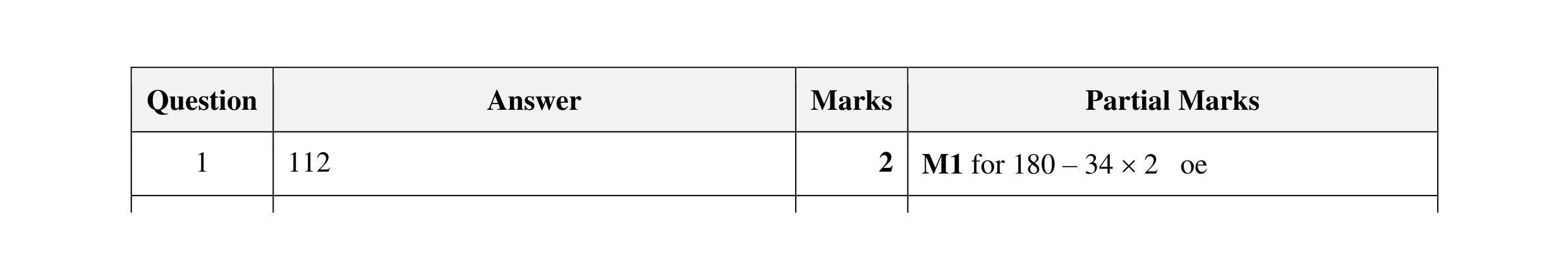 Mark scheme for question 57