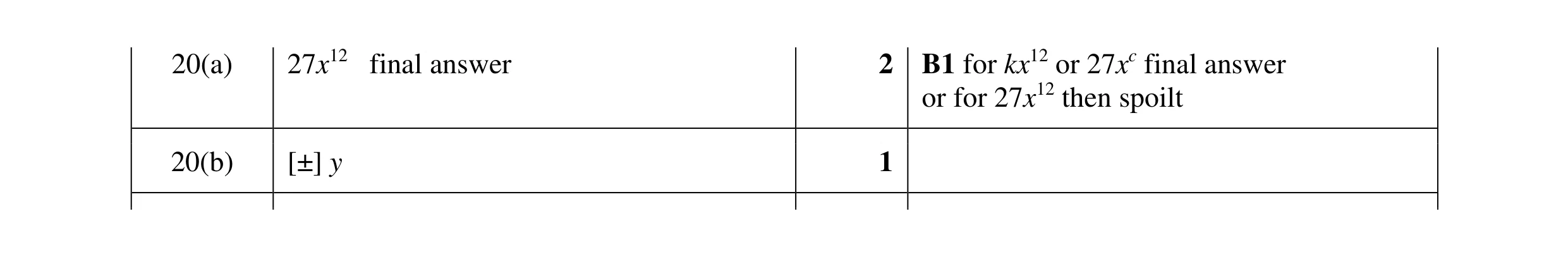 Mark scheme for question 61