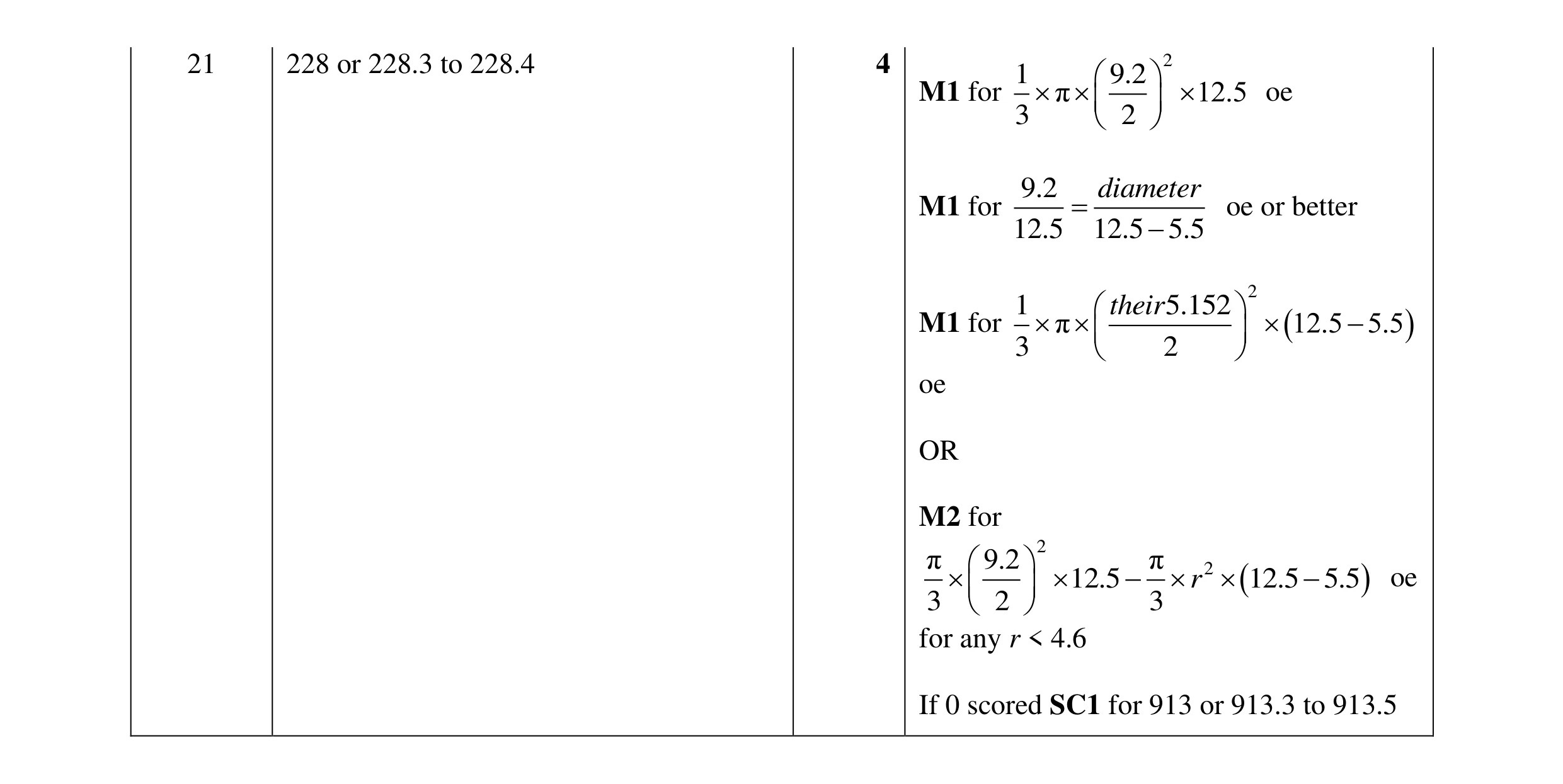 Mark scheme for question 28