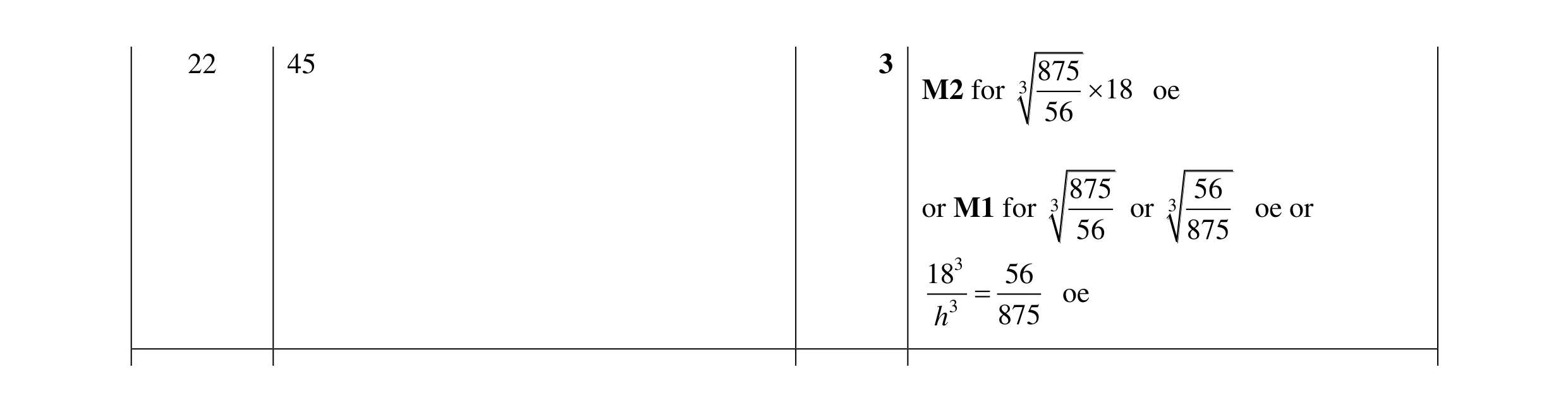 Mark scheme for question 22