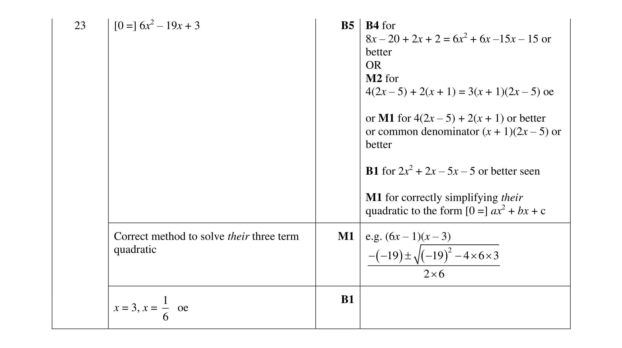 Mark scheme for question 117