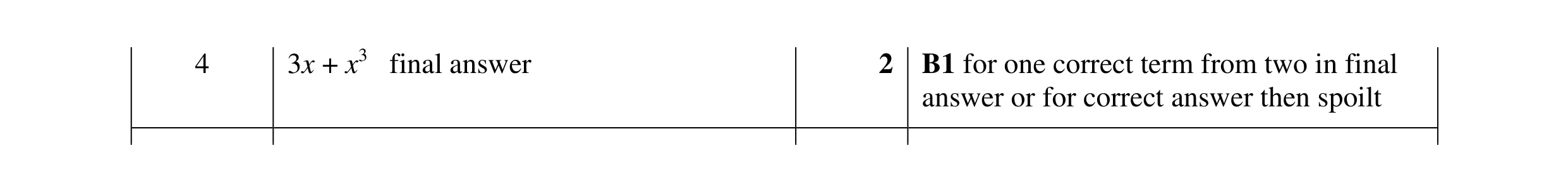 Mark scheme for question 156