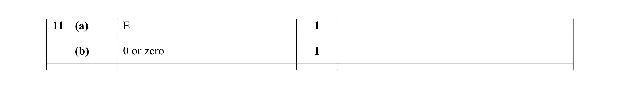 Mark scheme for question 28