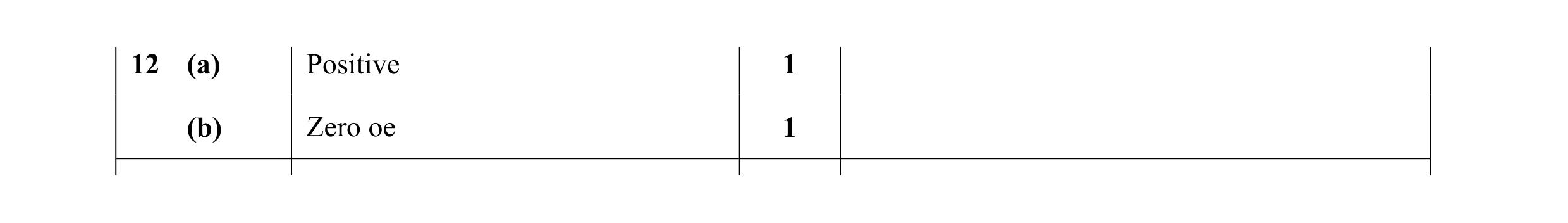 Mark scheme for question 14