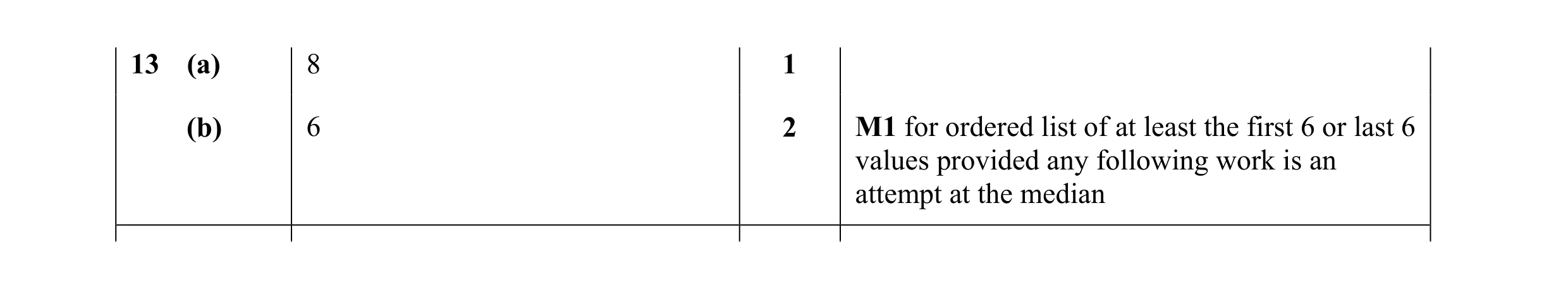 Mark scheme for question 24