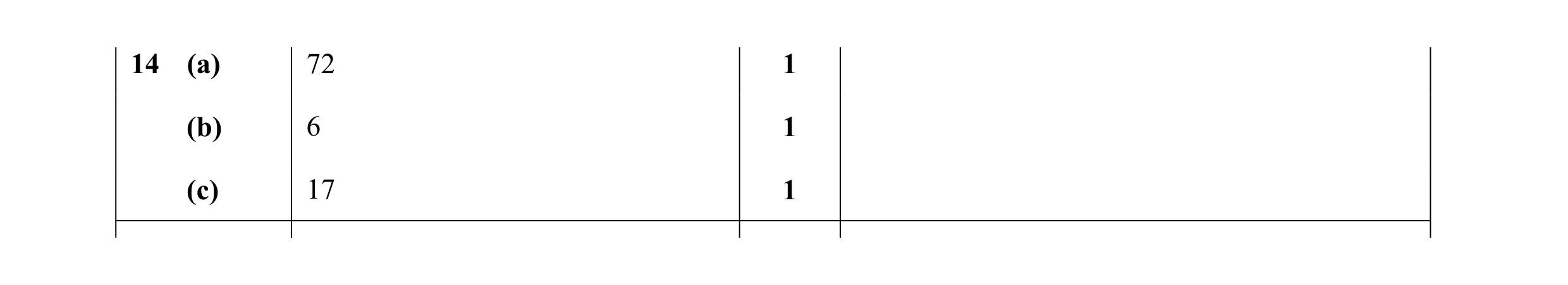 Mark scheme for question 66