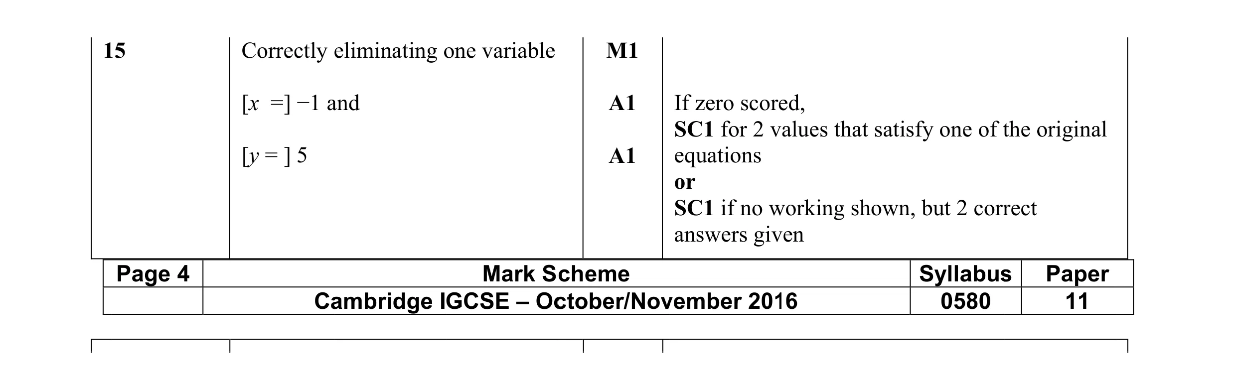 Mark scheme for question 58