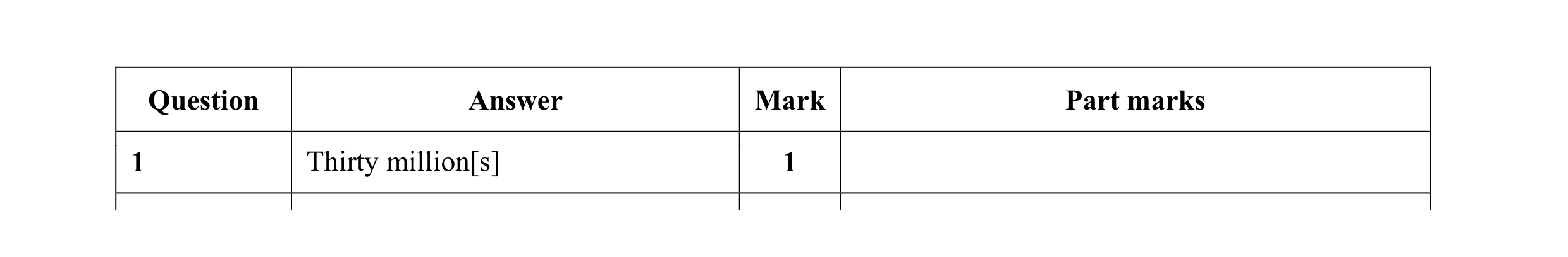 Mark scheme for question 62