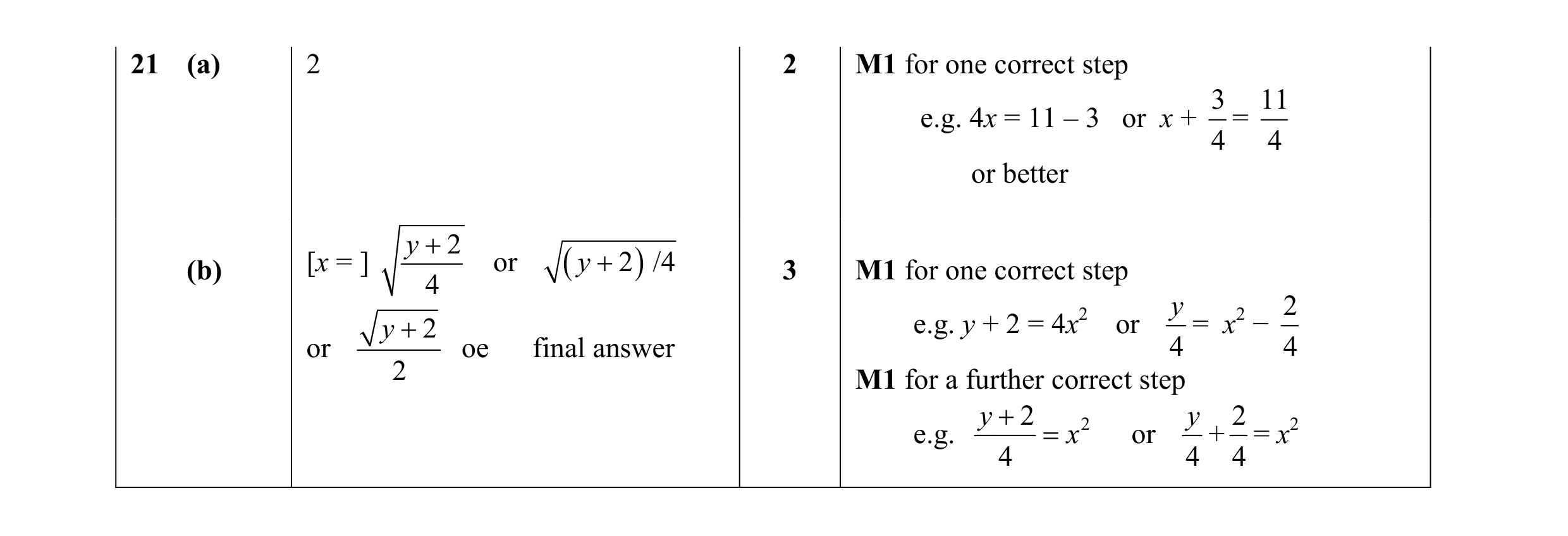 Mark scheme for question 59