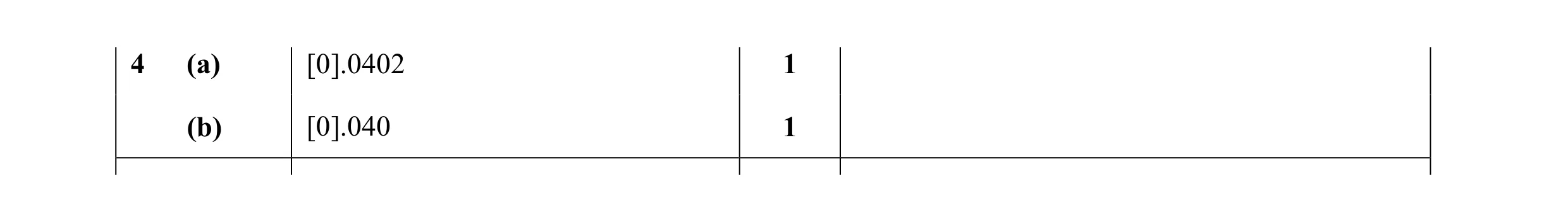 Mark scheme for question 53