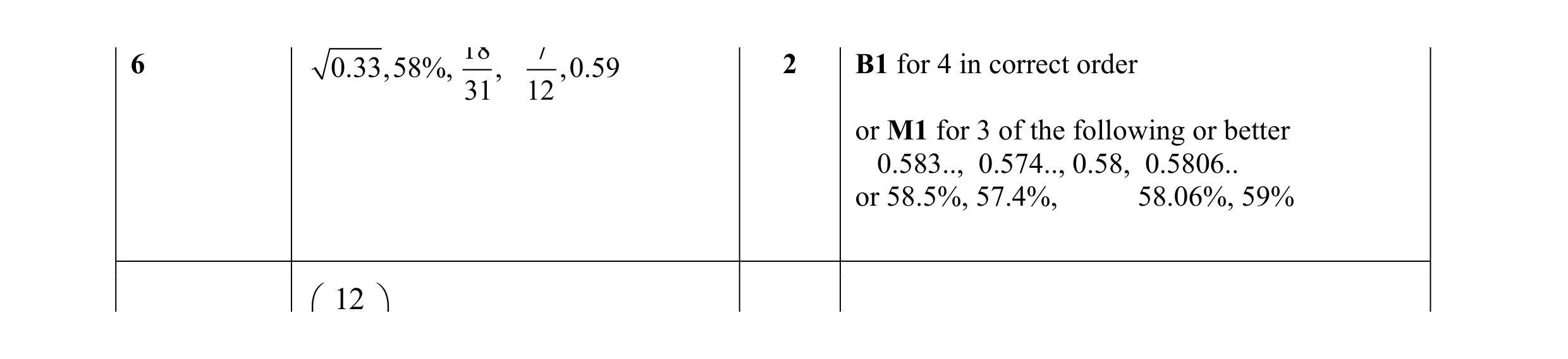 Mark scheme for question 21