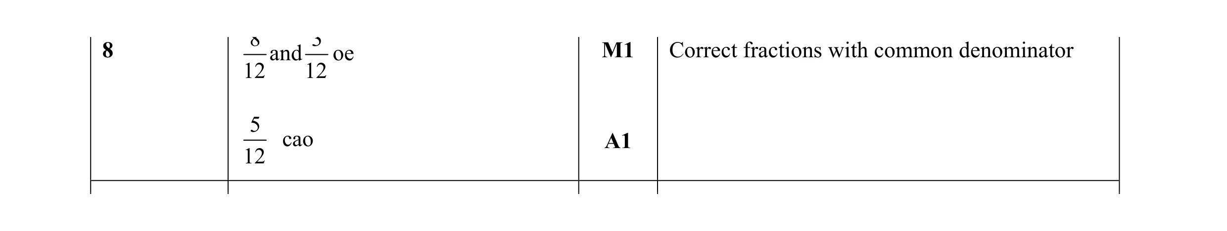 Mark scheme for question 65