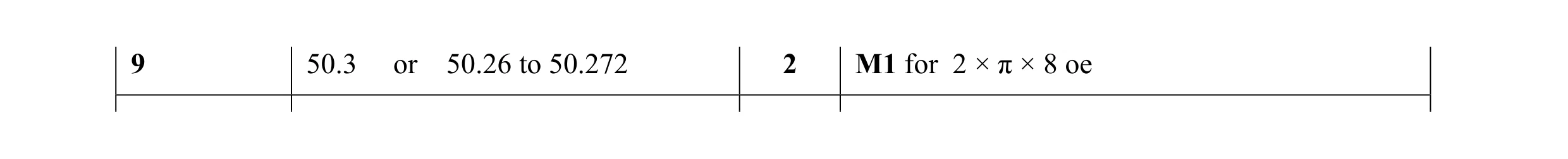 Mark scheme for question 29
