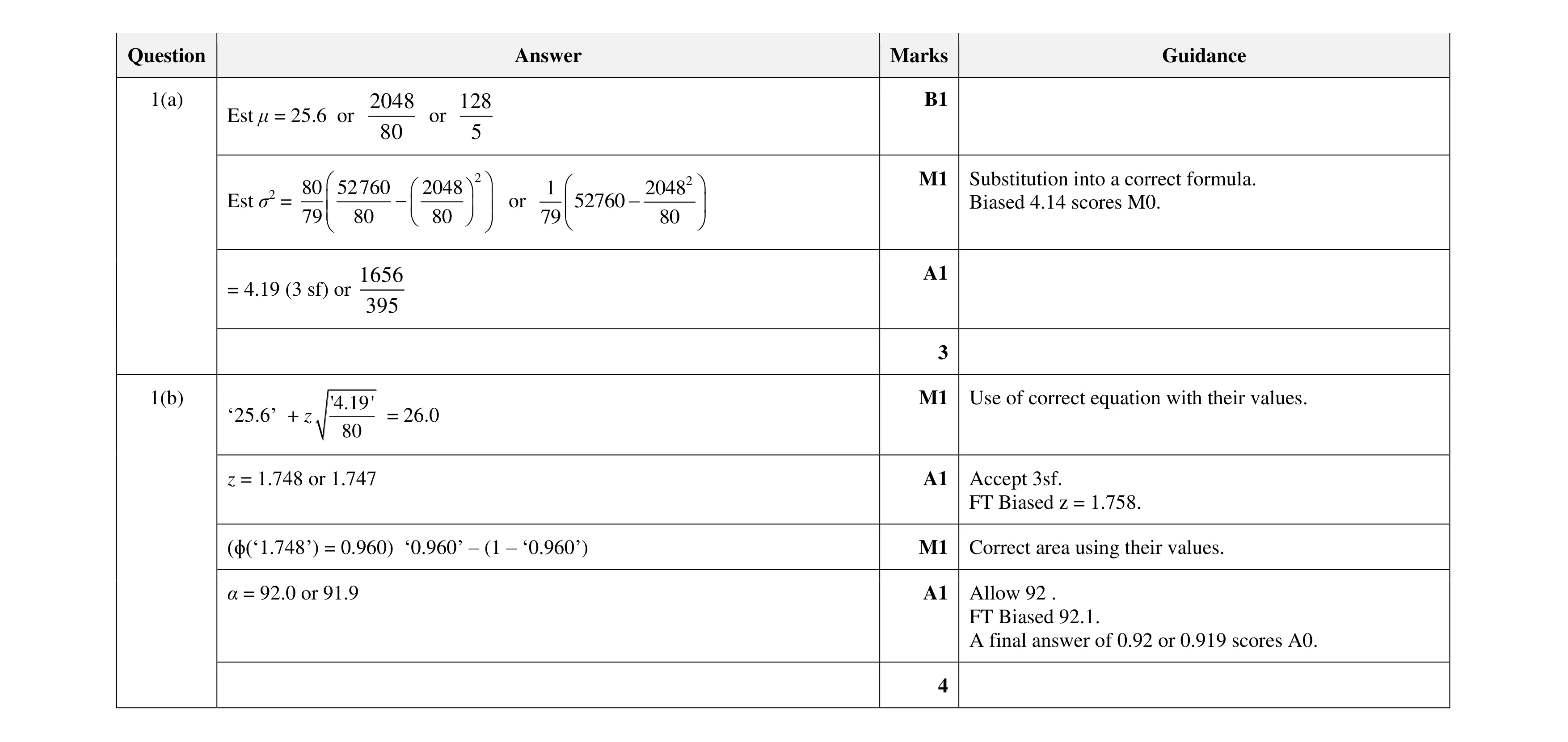 Mark scheme for question 14