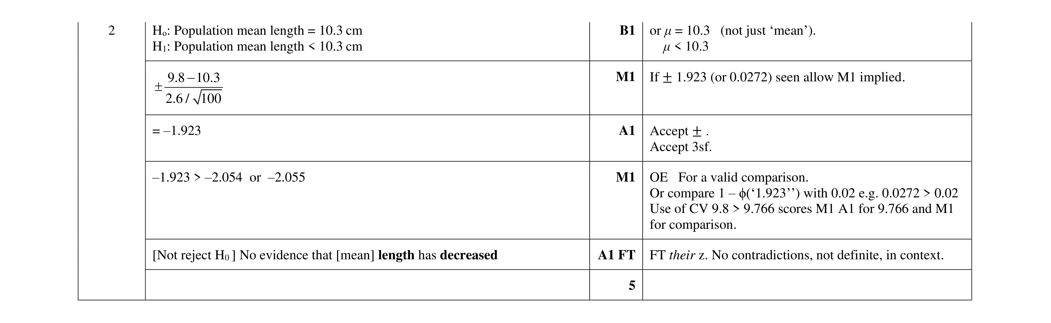 Mark scheme for question 25