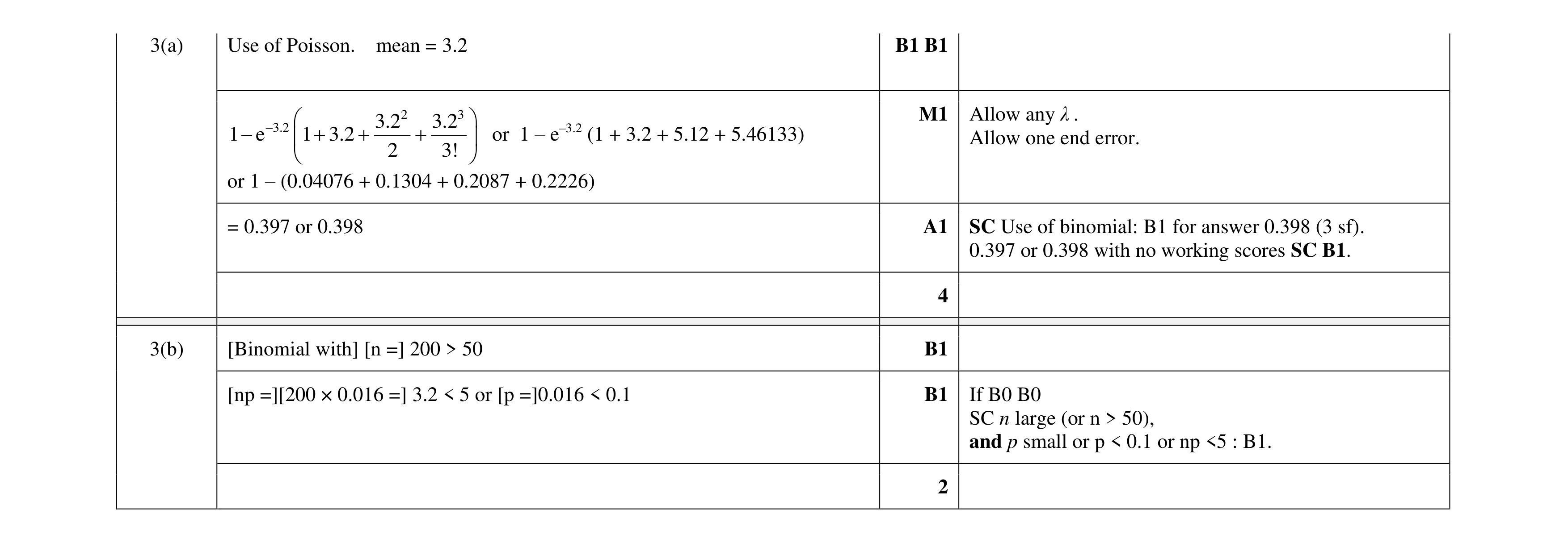 Mark scheme for question 161
