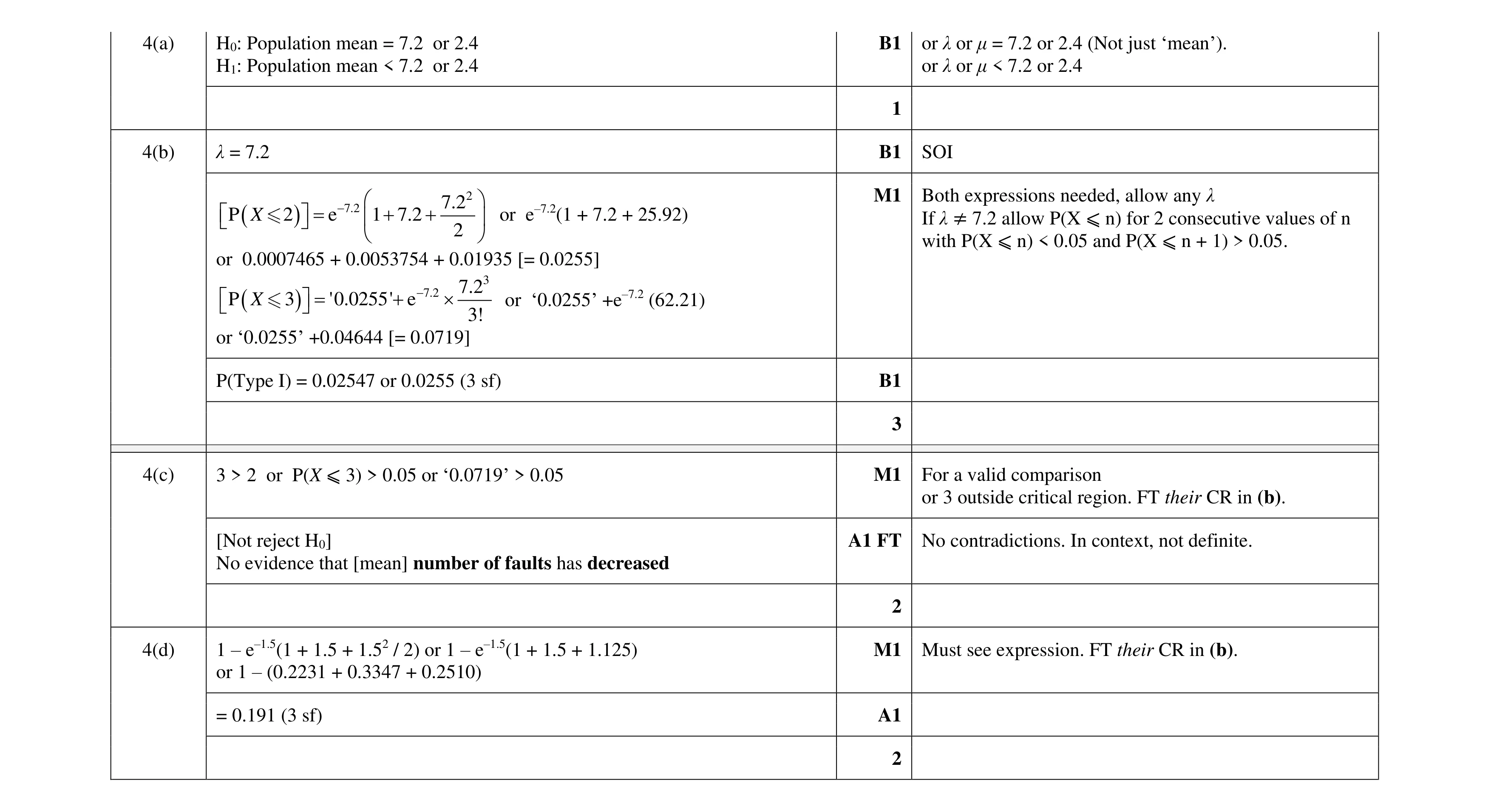 Mark scheme for question 26