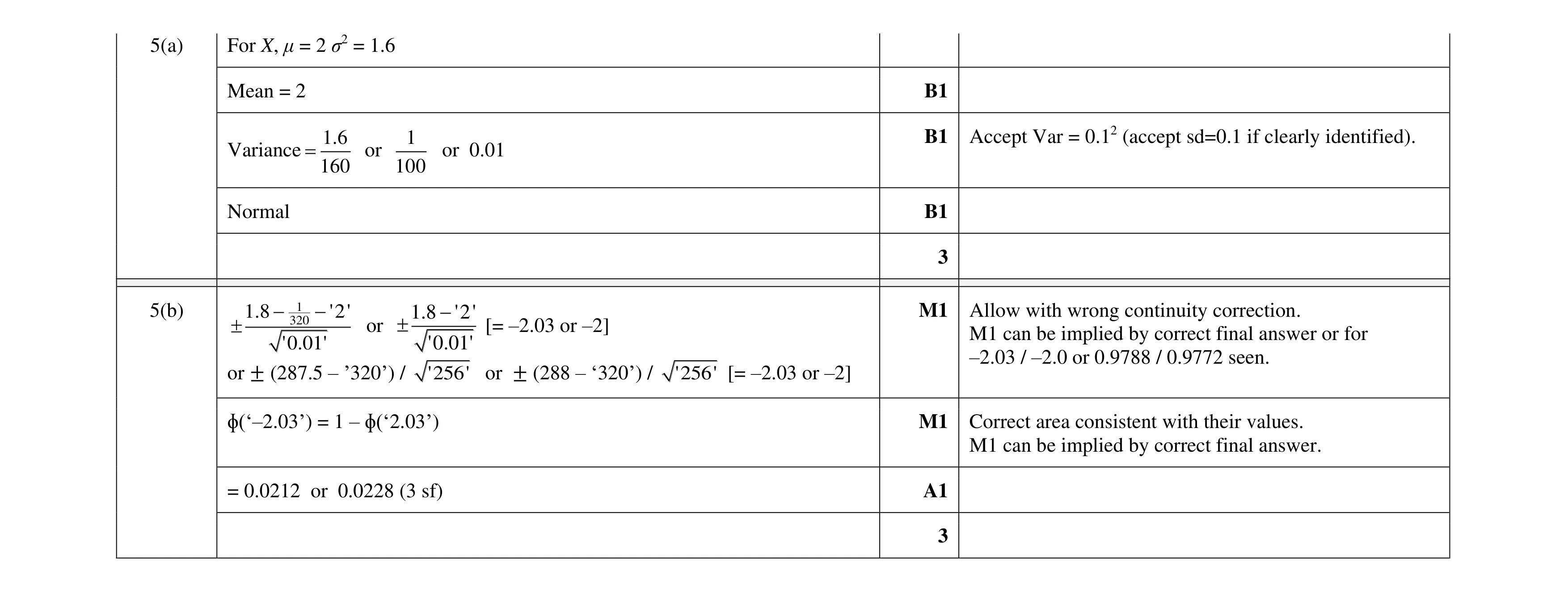 Mark scheme for question 15