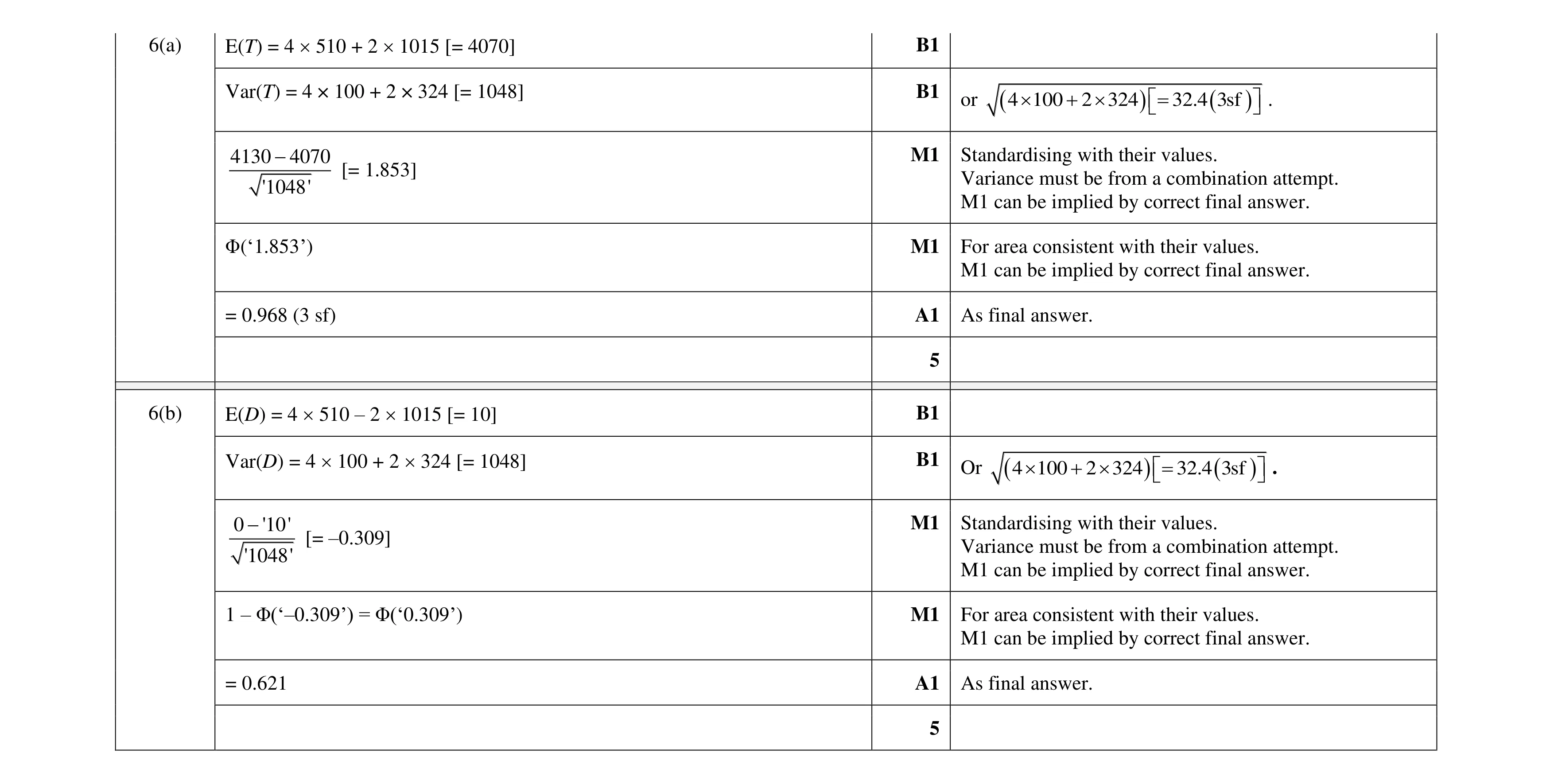 Mark scheme for question 69