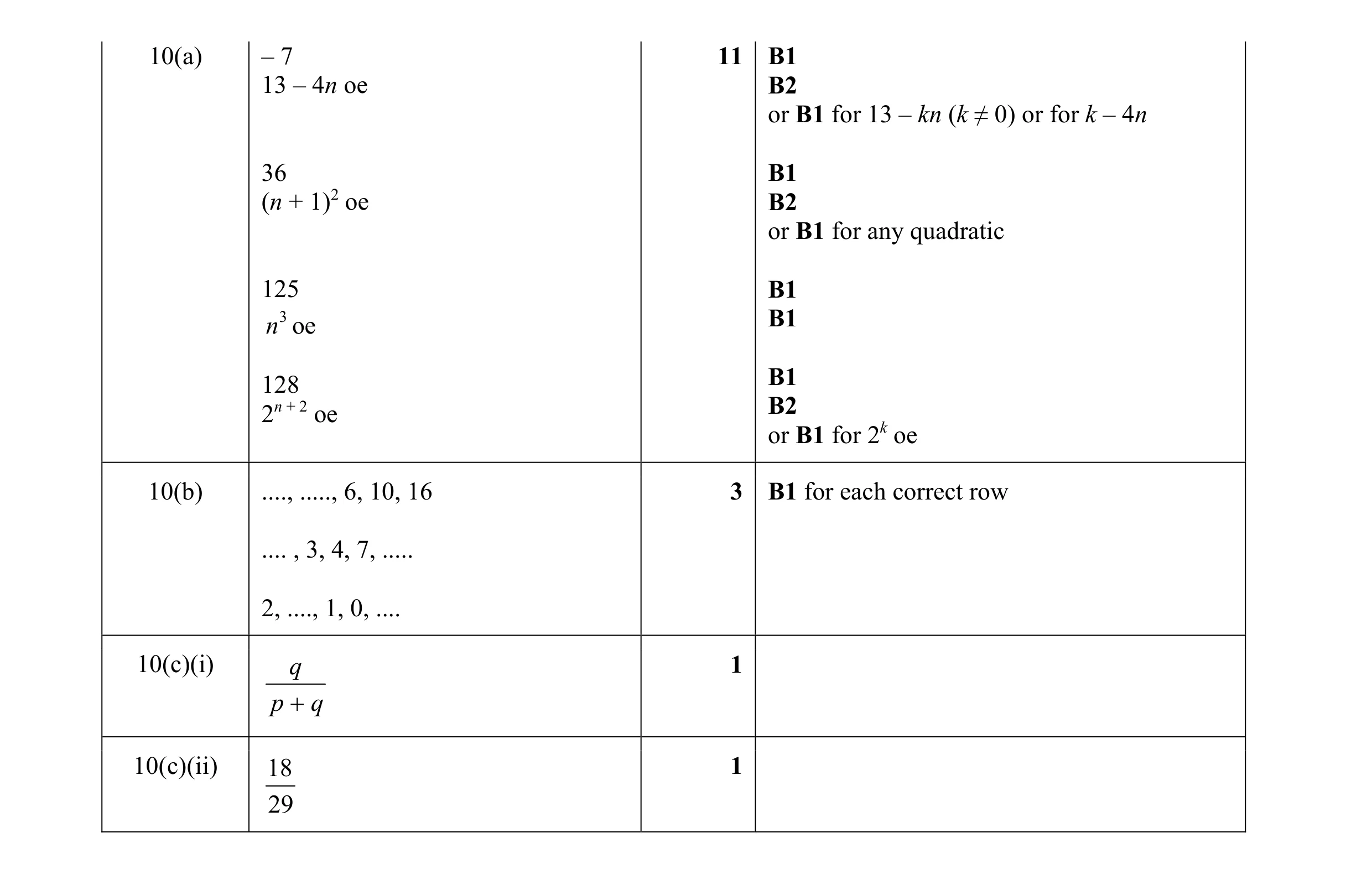 Mark scheme for question 8