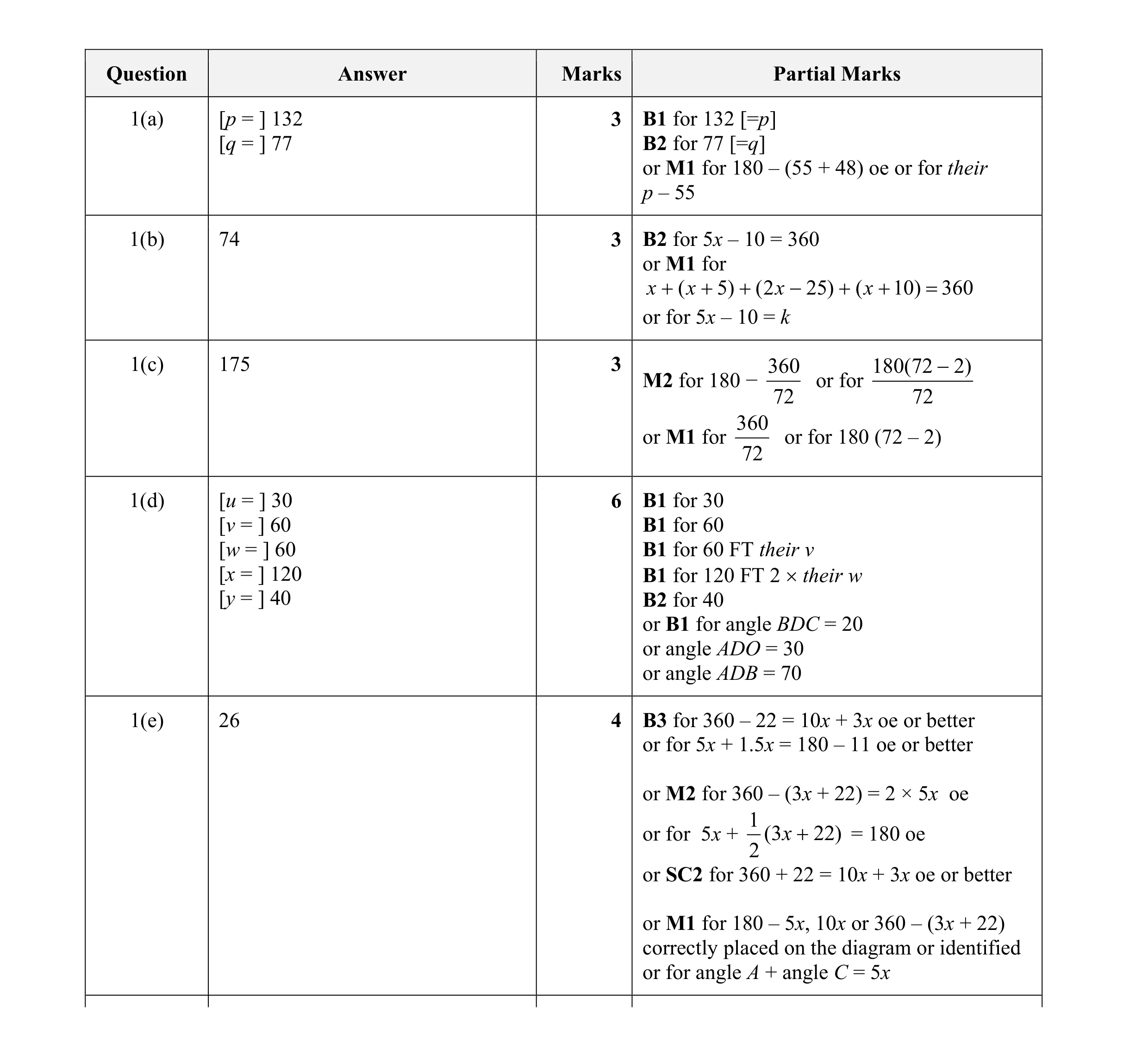 Mark scheme for question 4