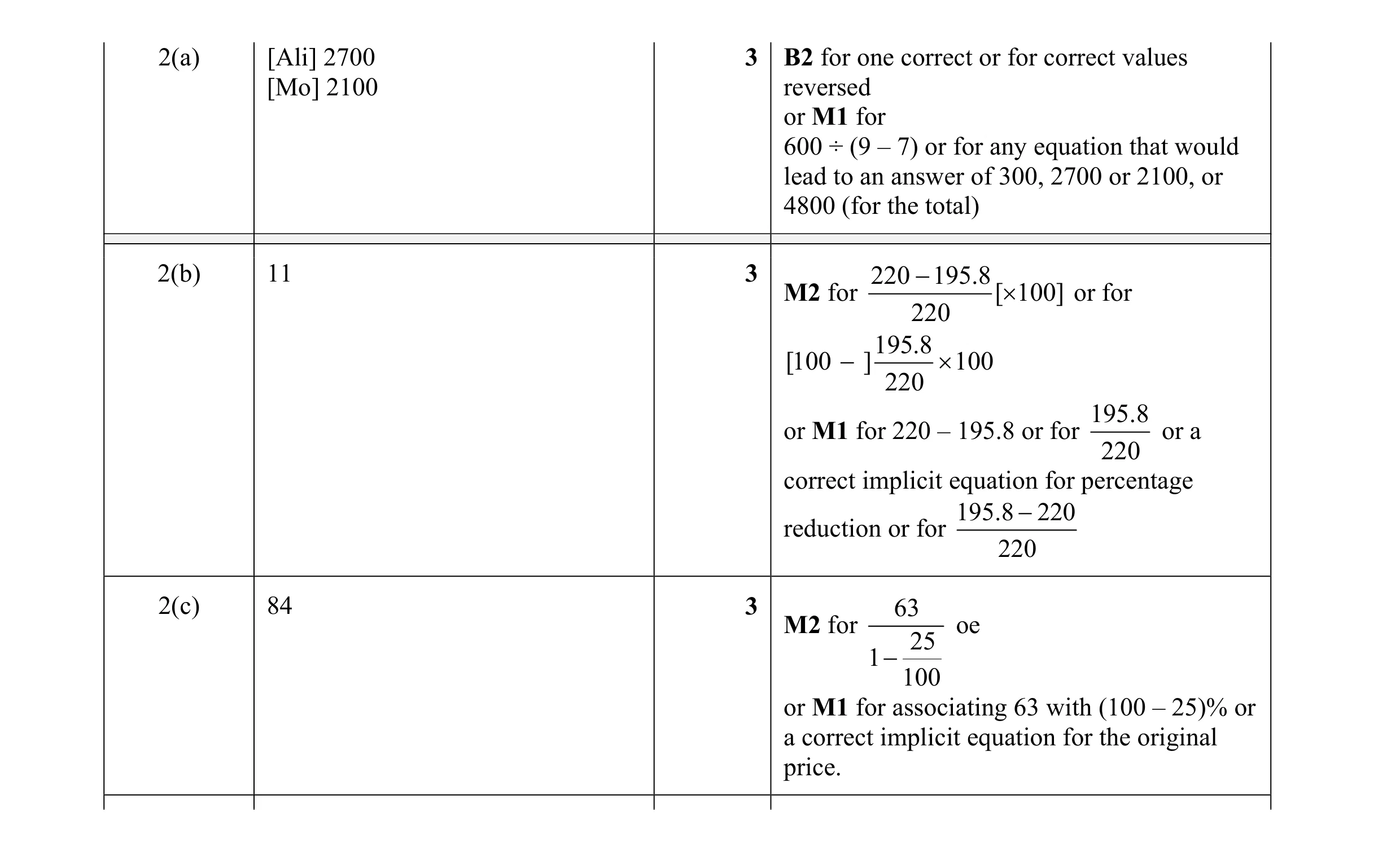 Mark scheme for question 12