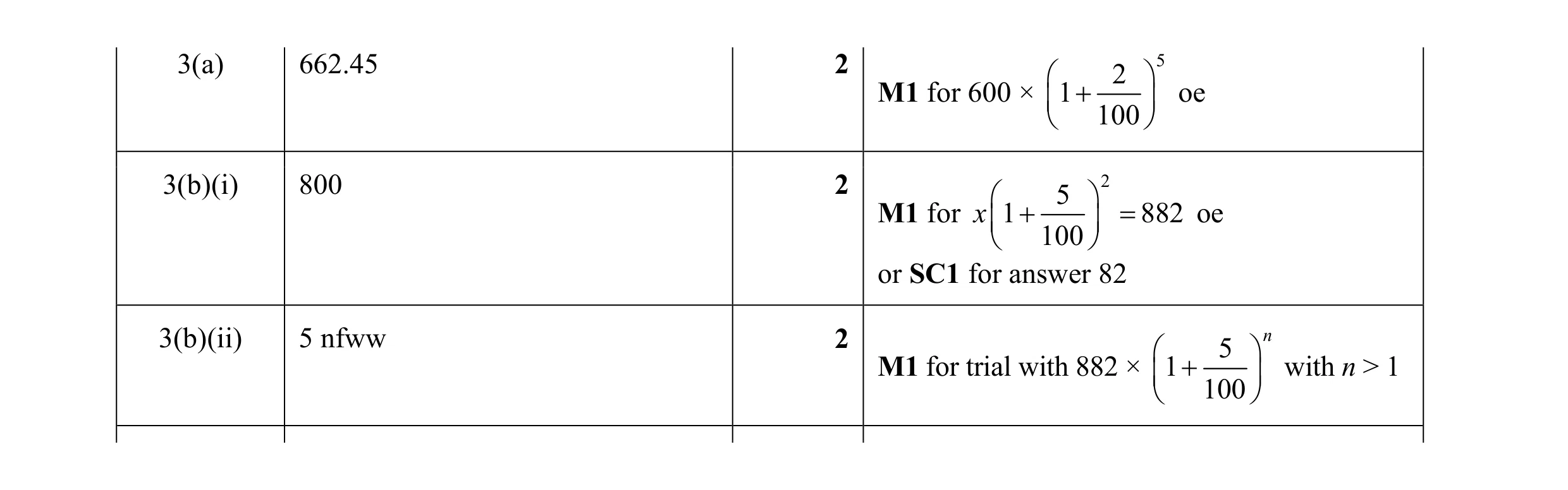 Mark scheme for question 11