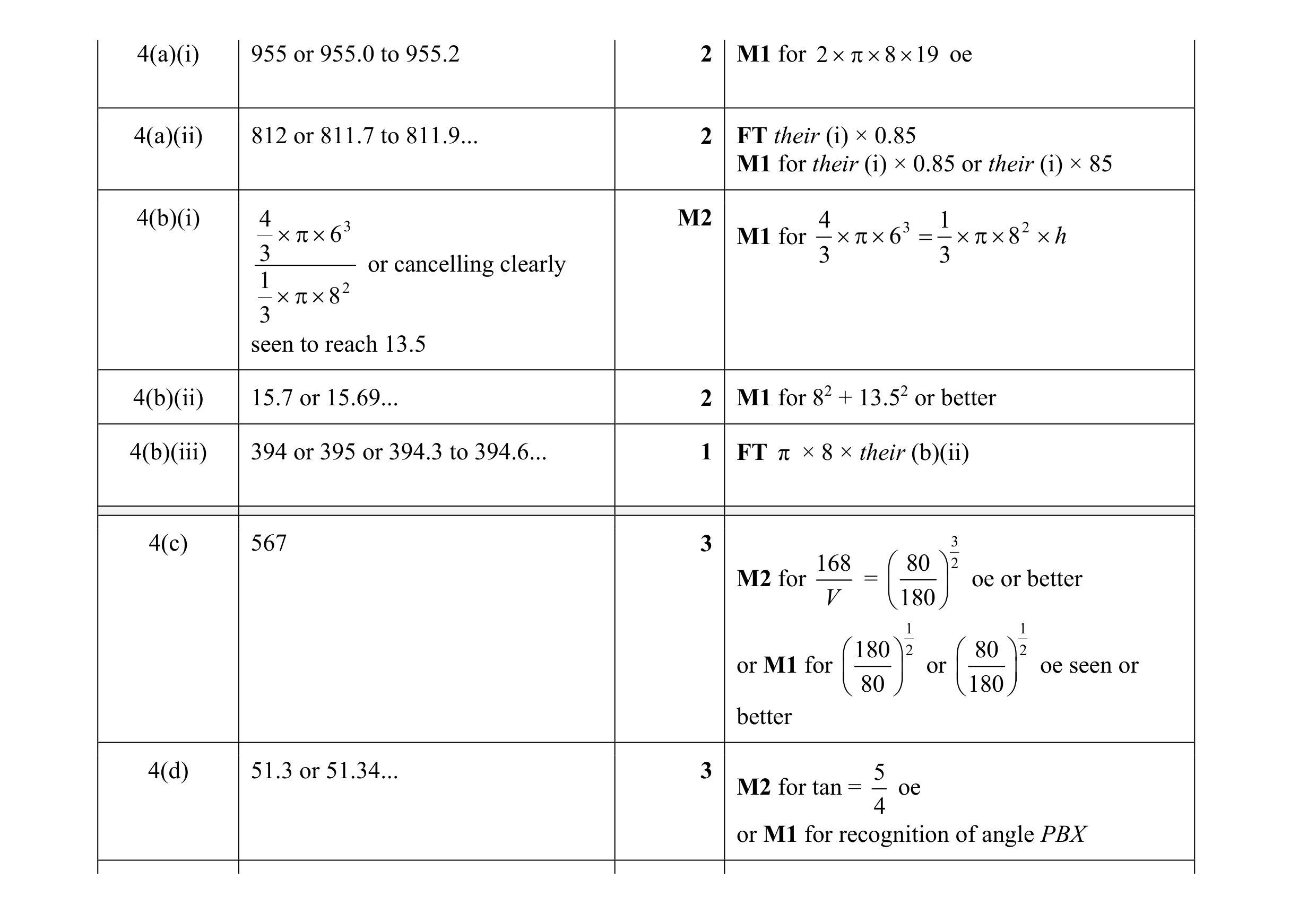 Mark scheme for question 9
