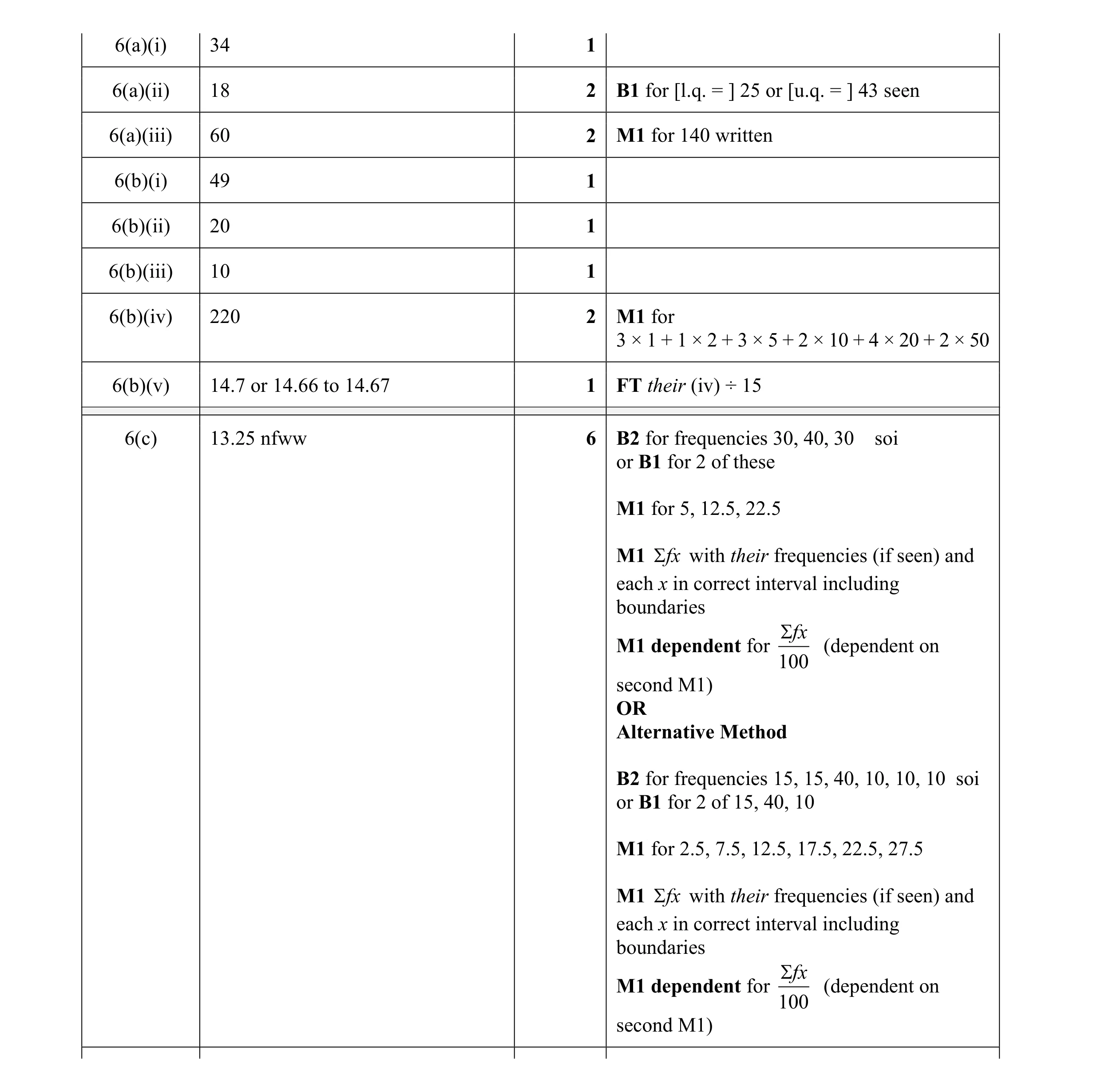 Mark scheme for question 8