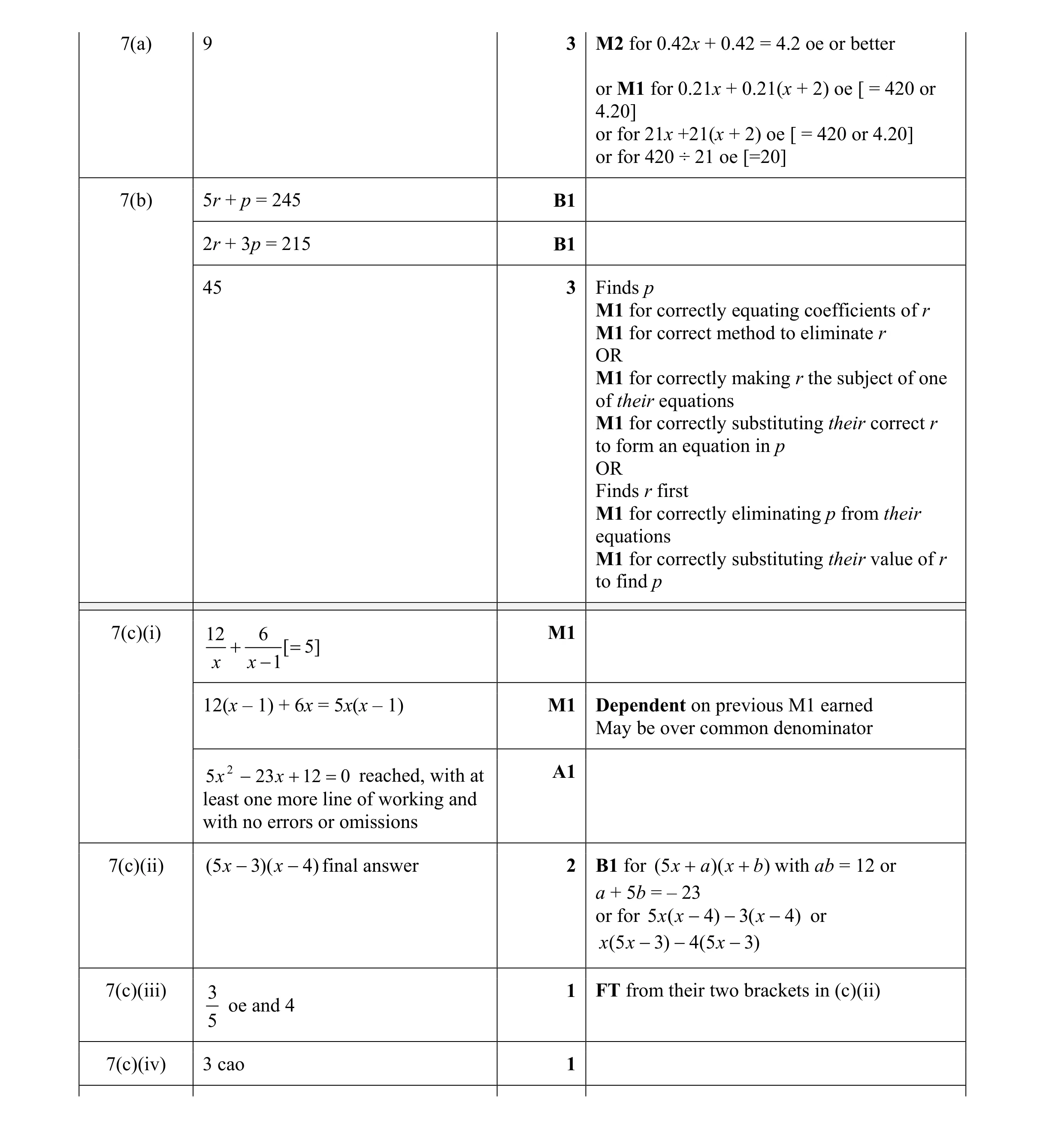 Mark scheme for question 96