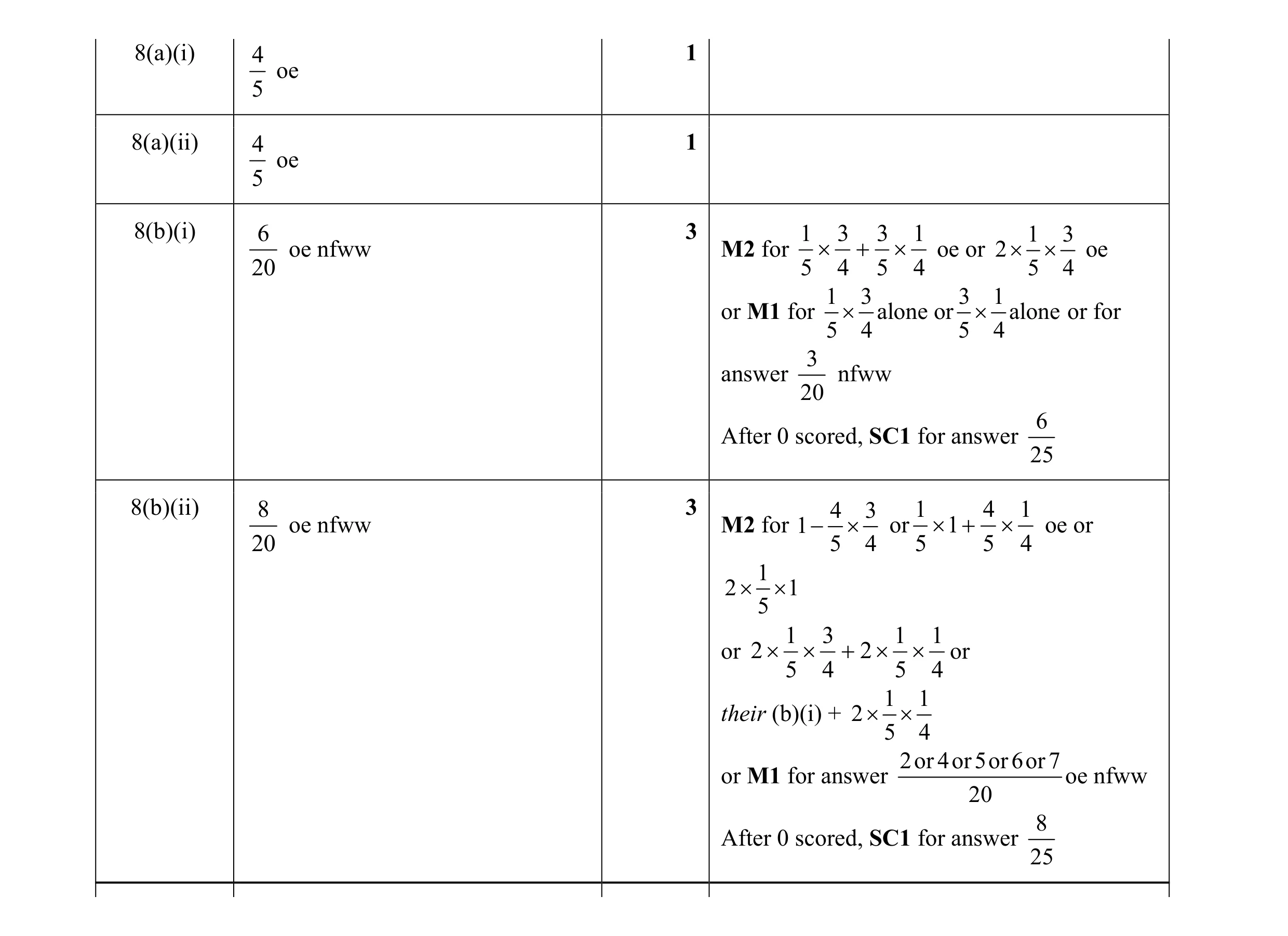 Mark scheme for question 9