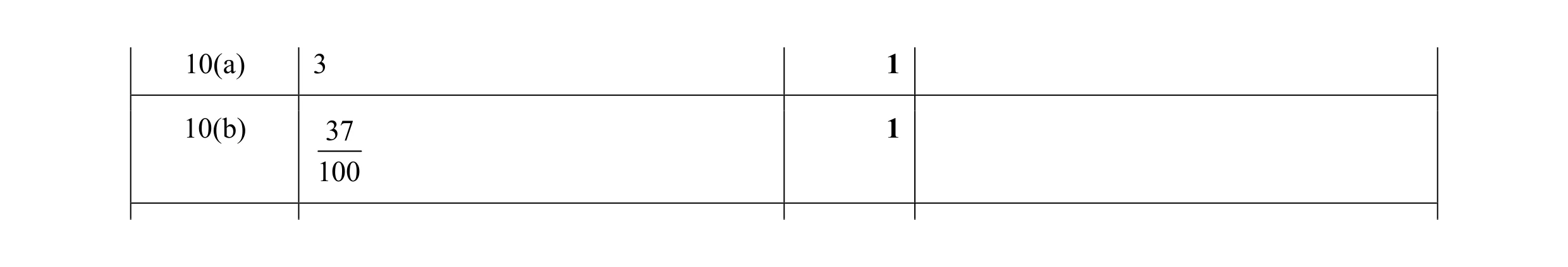 Mark scheme for question 75