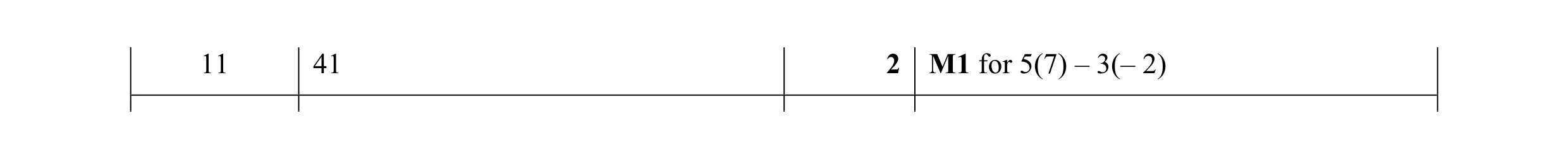 Mark scheme for question 76