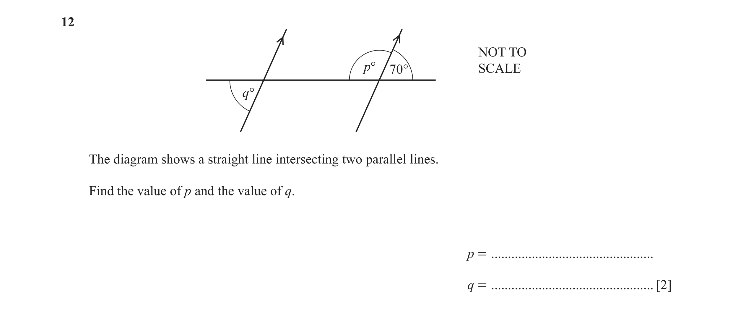 Question 65: NOT TO p° 70° SCALE q° The diagram shows a straight line intersecting two parallel lines. Find the value of p and the value of q. p = .....…