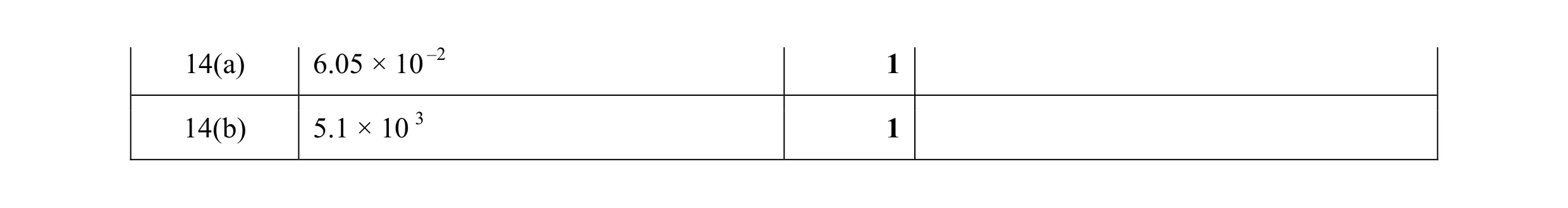 Mark scheme for question 40