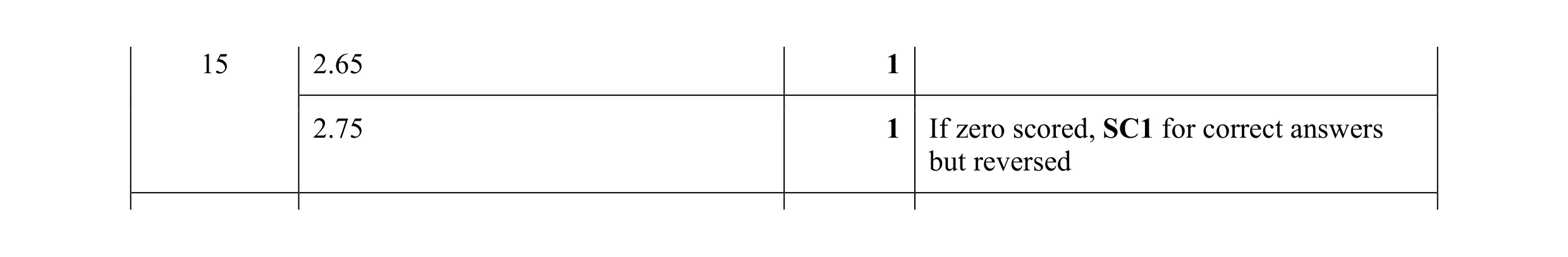 Mark scheme for question 59