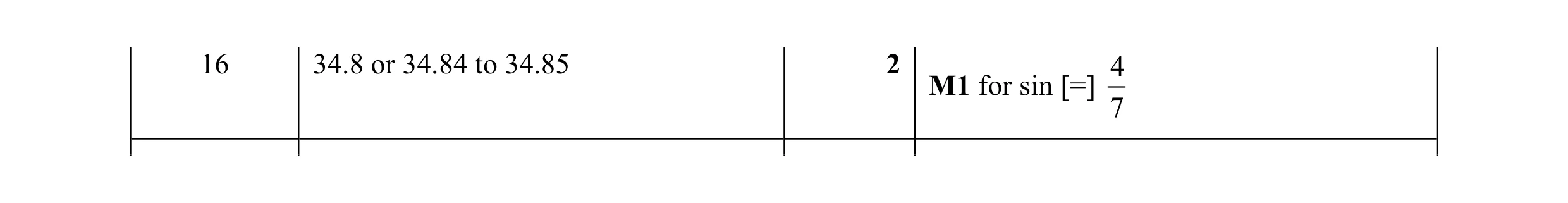 Mark scheme for question 30