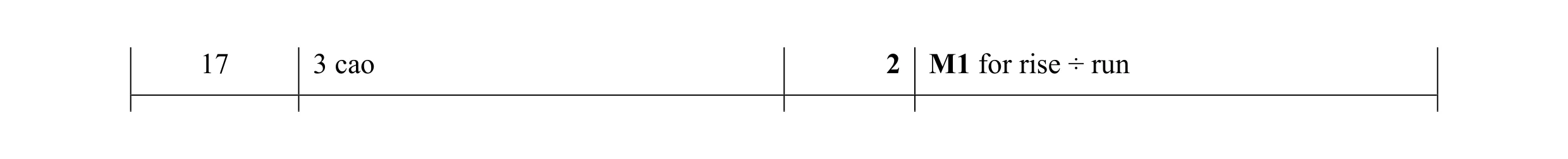 Mark scheme for question 12