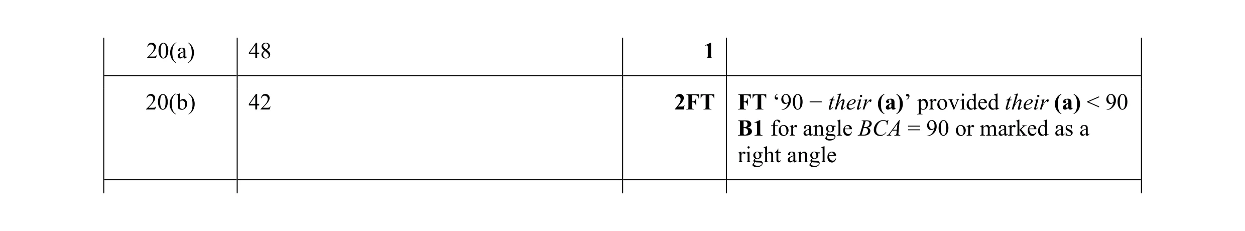 Mark scheme for question 17
