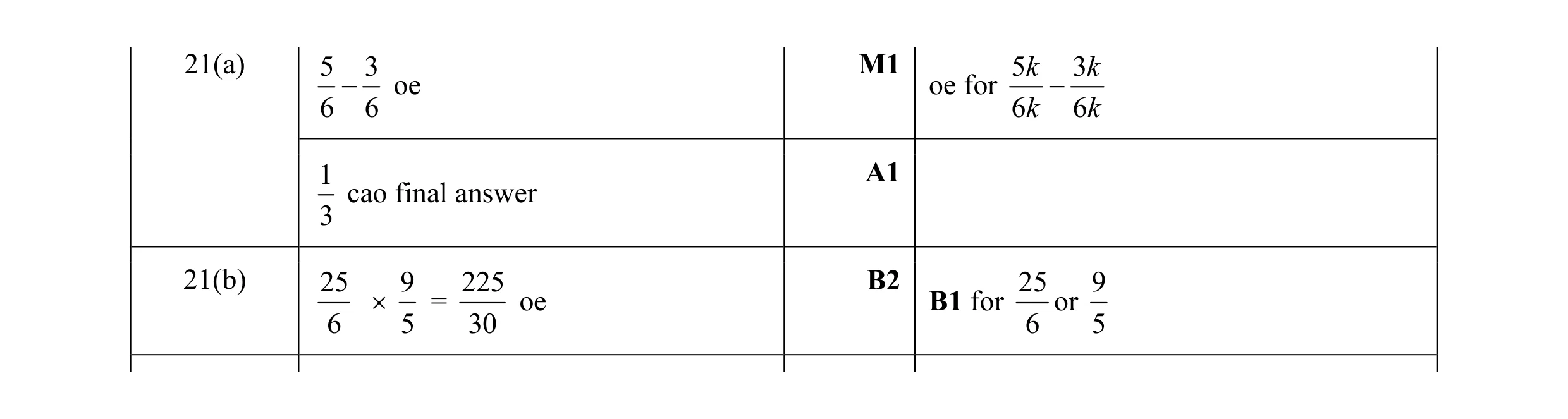 Mark scheme for question 76