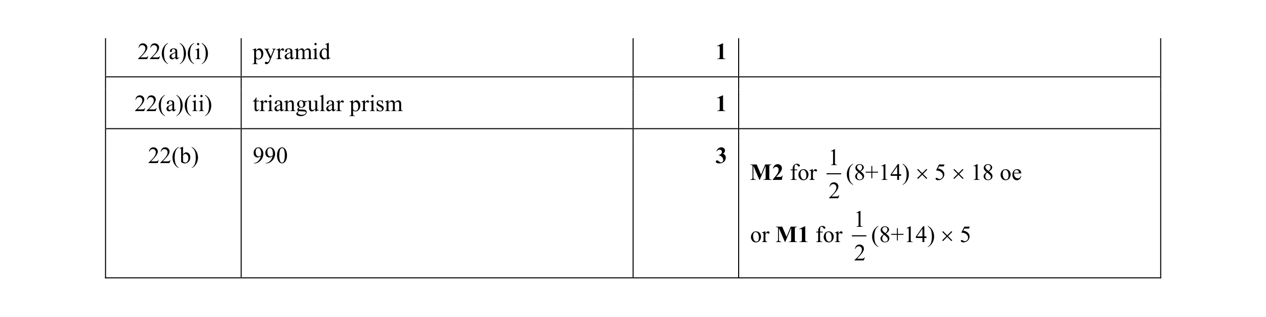 Mark scheme for question 28