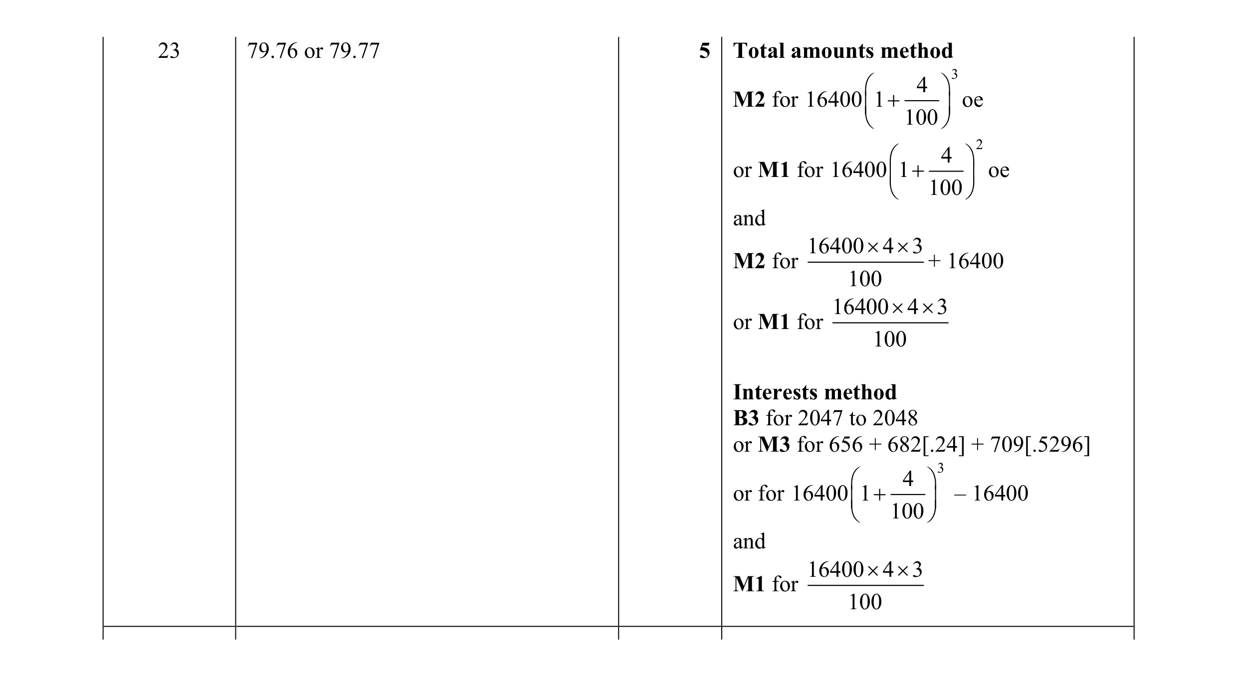 Mark scheme for question 51