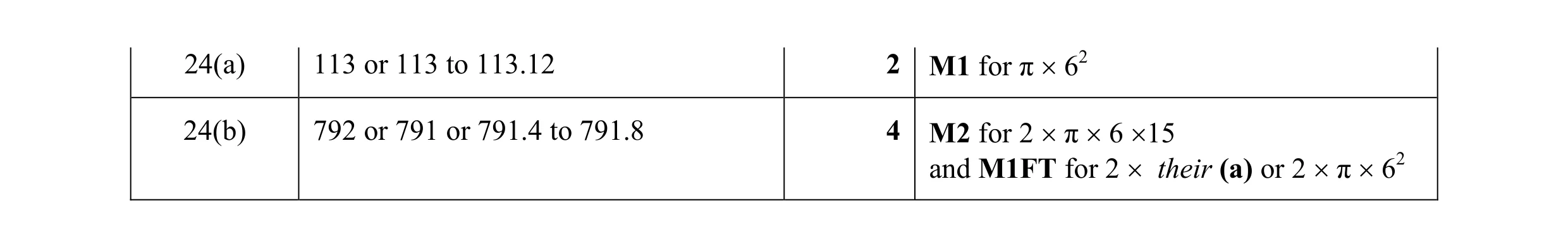 Mark scheme for question 35
