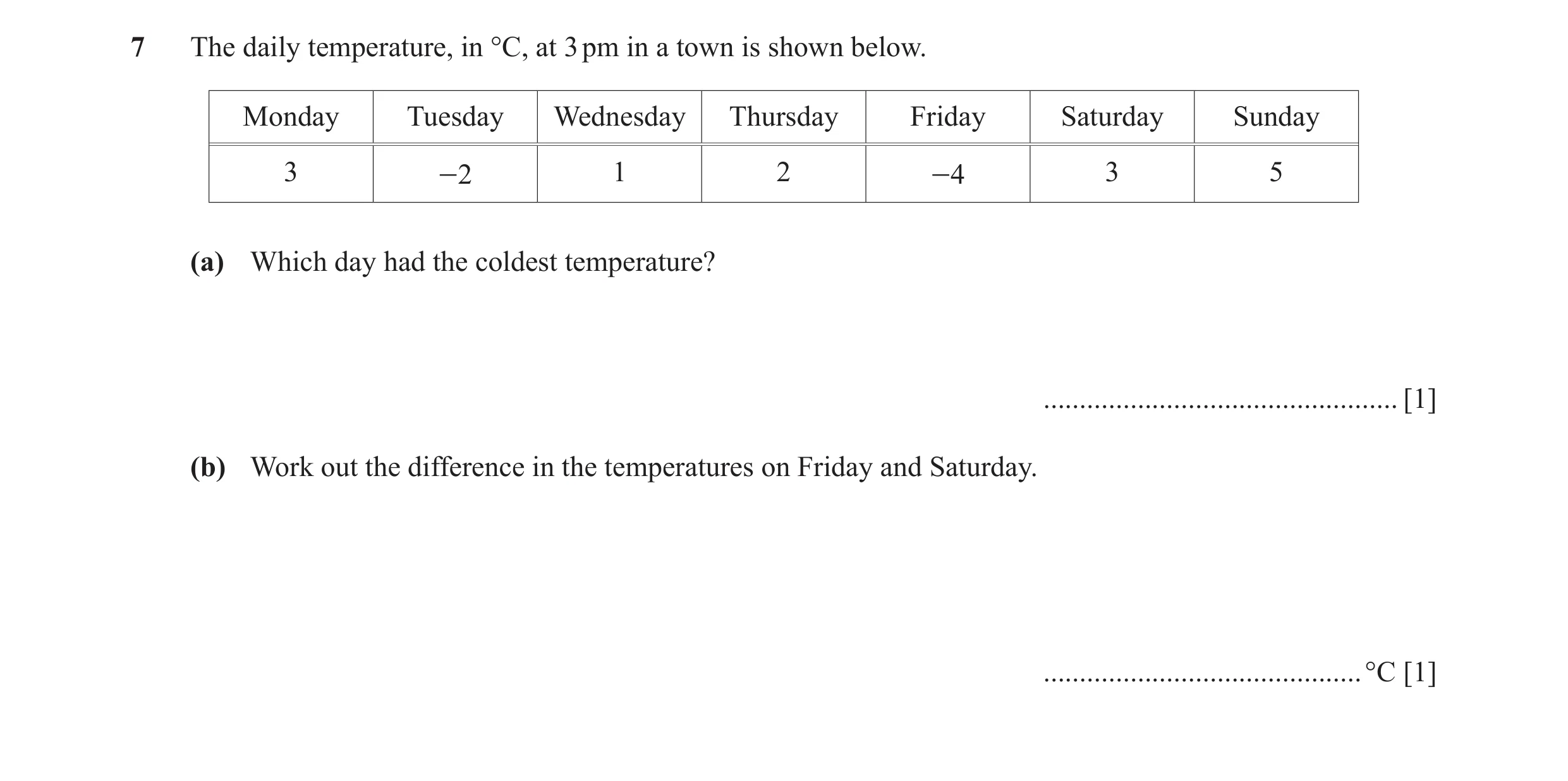 Question 25: The daily temperature, in °C, at 3 pm in a town is shown below. Monday Tuesday Wednesday Thursday Friday Saturday Sunday 3 -2 1 2 -4 3 5 (a…
