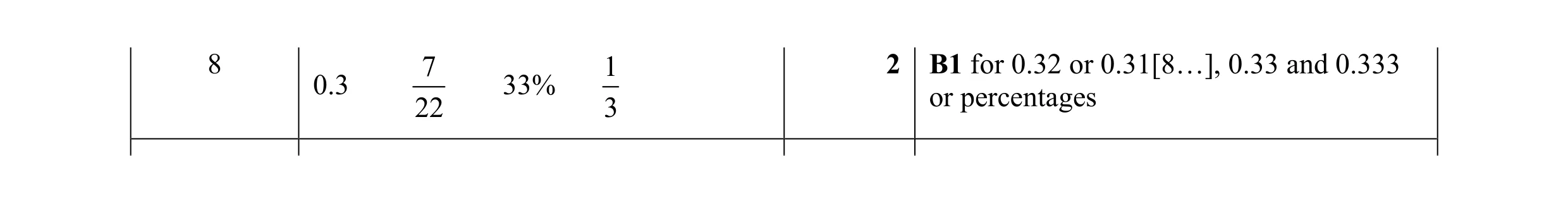 Mark scheme for question 74