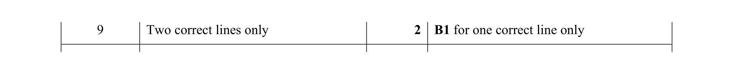 Mark scheme for question 31