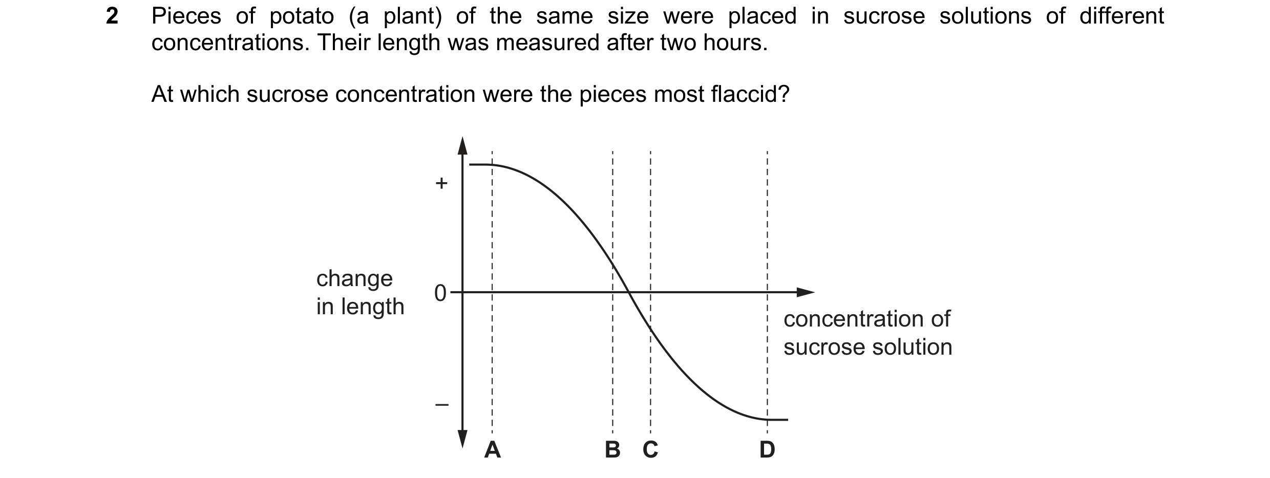 Question 8: Pieces of potato (a plant) of the same size were placed in sucrose solutions of different concentrations. Their length was measured after t…